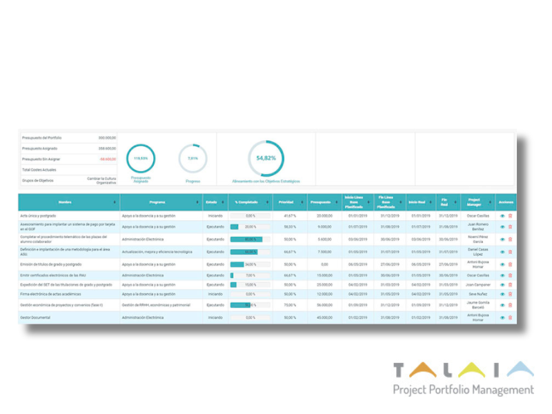 Captura de pantalla de Talaia, plataforma de project portfolio management