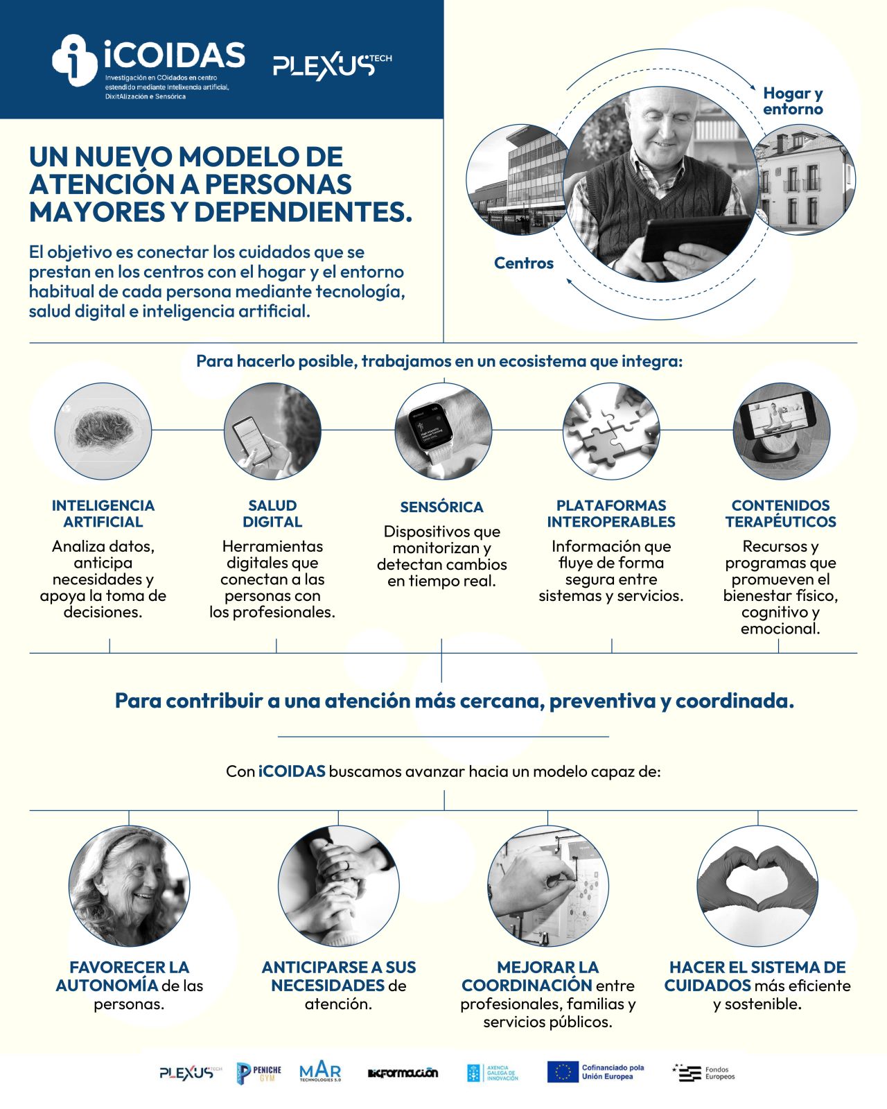 Icoidas es un proyecto de Plexus Tech destinado a las personas mayores y dependientes, para falicitar su día a día.